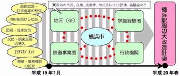 横浜駅周辺大改造計画
