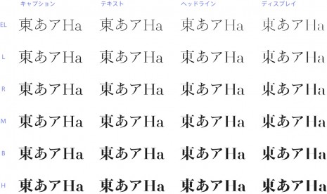 濱明朝フォントファミリー