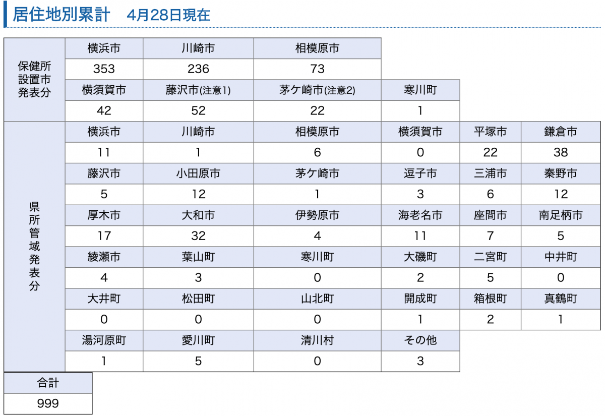 区 瀬谷 横浜 者 数 市 コロナ 感染