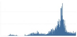 速報4日：市内66人/県内142人、18区別感染者数：港北区1852人・南区1728人・鶴見区1591人【#新型コロナウイルス 関連情報まとめ】横浜市・県・国からの最新情報、支援施策、統計他：4月4日18時48分更新