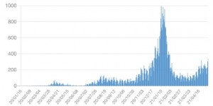 速報14日：市内138人/県内340人、18区別感染者数発表、県内23施設でクラスター未終結、世界の感染者1.6億人に【#新型コロナウイルス 関連情報まとめ】横浜市・県・国からの最新情報、支援施策、統計他：5月14日17時42分更新