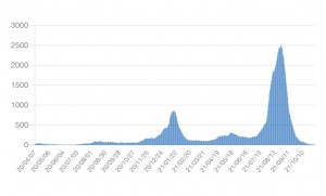 速報21日：市内8人/神奈川18人、横浜市18区別感染者、感染防止サポートブックで地元かながわ再発見、総額70億円還元キャンペーン【#新型コロナウイルス まとめ】横浜市・神奈川県・国からの最新情報、支援施策、統計他：11月21日0時43分更新