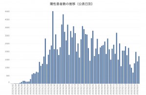 神奈川 県 新型 コロナ