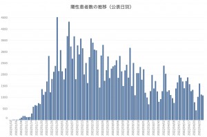 速報：市内869人/県内2850人を確認、知事がビデオメッセージ、市が「ワクチンplusサービス」、「かながわ旅割」5月末まで、コロナ無料検査【#新型コロナウイルス まとめ】横浜市・神奈川県・国からの最新情報、支援施策、統計他：4月28日8時00分更新