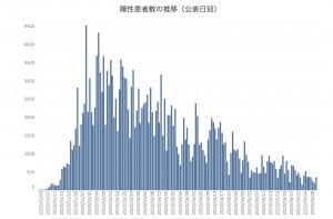 速報16日：市内117人/県内652人を確認、「かながわPay」第2弾はポイント3倍増、かながわ旅割、ワクチン4回目接種【#新型コロナウイルス まとめ】横浜市・神奈川県・国からの最新情報、支援施策、統計他：6月16日17時15分更新