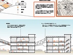 神奈川大学工学部建築学科　室伏次郎研究室のリノベーションプラン