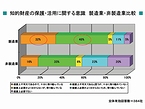 製造業では全体の80％の企業が知財活用を「経営上不可欠」と認識している